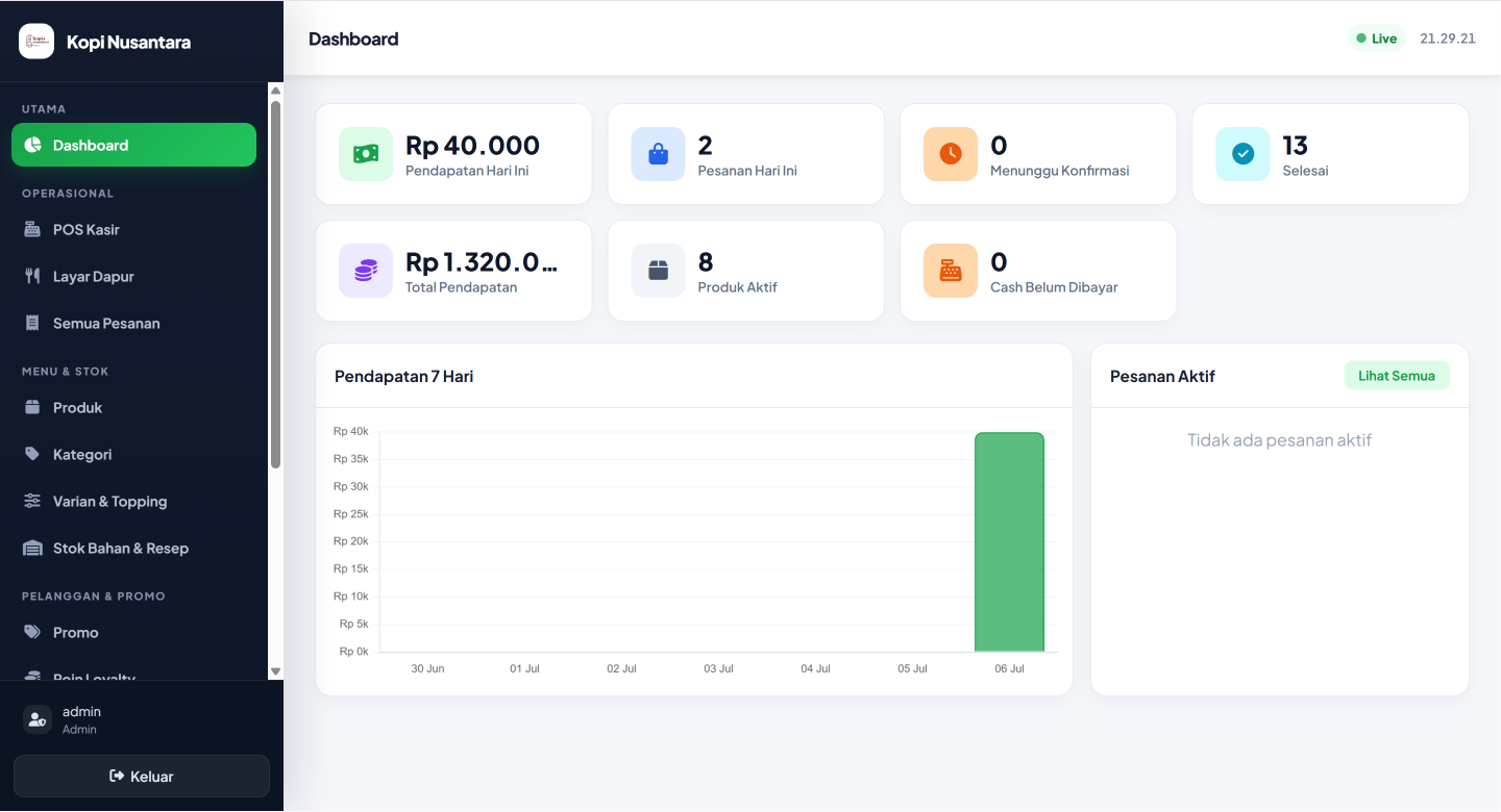 Screenshot Dashboard Operasional Real-Time