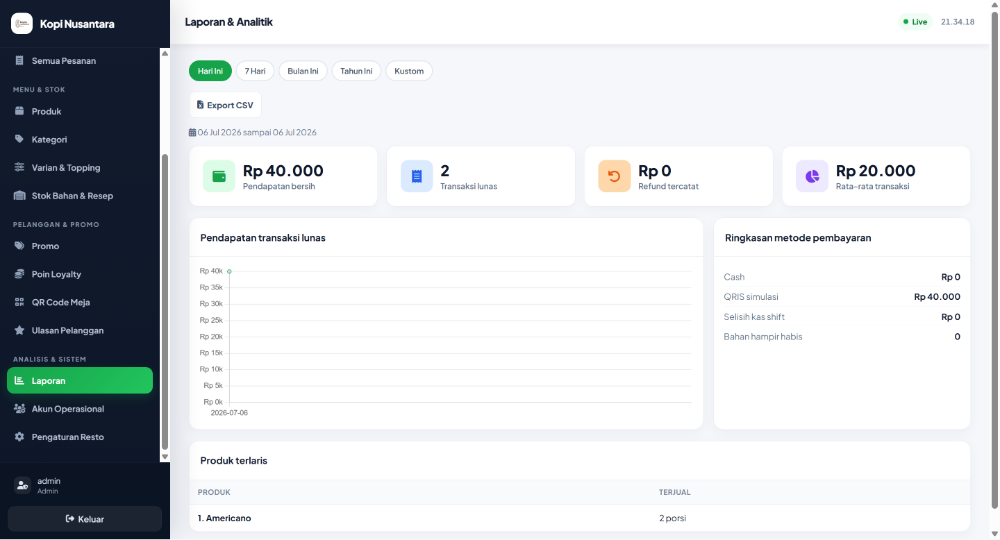 Screenshot Laporan Penjualan & Analitik Real-Time